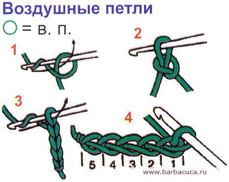Вязание крючком что такое 3 воздушных петель Вязание крючком что такое 3 воздушных петель