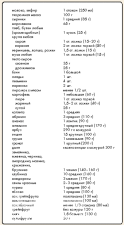 Быстрые Углеводы Это Какие Продукты - superpohudenie19